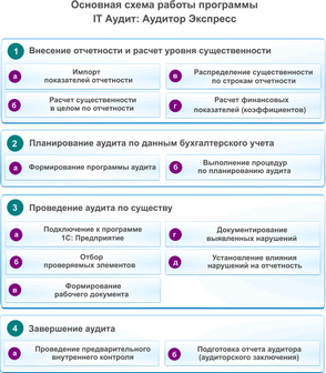 audit-program-express.zoom50
